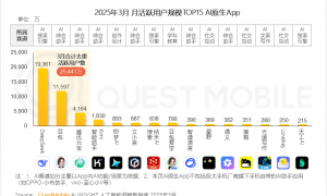 挂帅280亿月之暗面总裁，80后女学霸压力不小