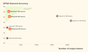 「欧洲版 DeepSeek」发布新模型，盯着中国 AI 打