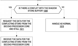 英特尔公布SDC专利：多核协同工作，强化单线程处理能力