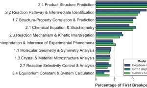 174名北大学生能否考过AI？结果让人很意外