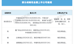中国对日实施两用物项出口管制，这些行业将受影响