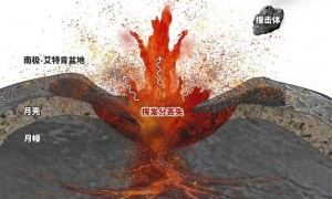 大型撞击造成月幔“蒸发”？嫦娥六号样品又有新发现