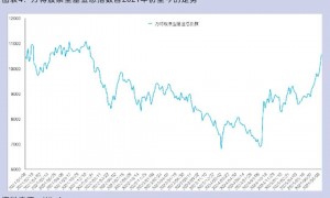 大盘重返3800点，你的股票账户赚钱了吗？