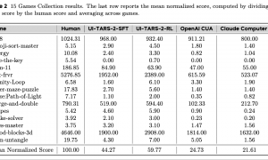 字节多模态Agent又进化！多项性能超OpenAI，玩游戏赶上人类水平