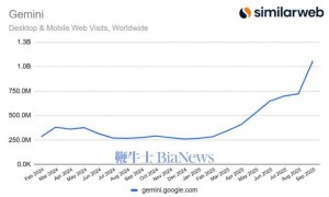 Gemini对阵ChatGPT：人工智能之战愈演愈烈