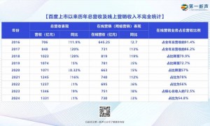 AI会革了百度的命吗？