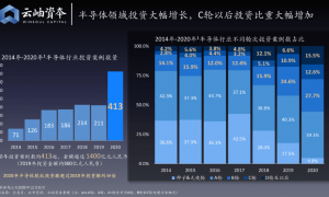国产GPU造富狂欢：谁是最大赢家？