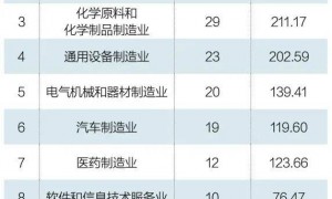 硬科技上市潮涌：谁是下一个寒武纪？｜《财经》封面