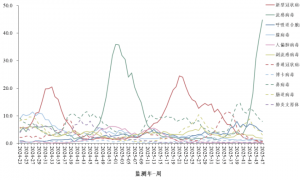 全国流感阳性率接近45%，12月将迎感染高峰！医生提醒