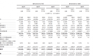 冲刺“全球大模型第一股”，智谱靠什么？