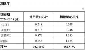 江苏半导体协会：美国模拟芯片对华倾销幅度高达340%