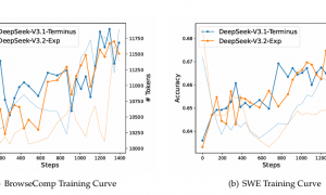 DeepSeek新模型开源，新架构亮了！国产AI芯片集体狂欢